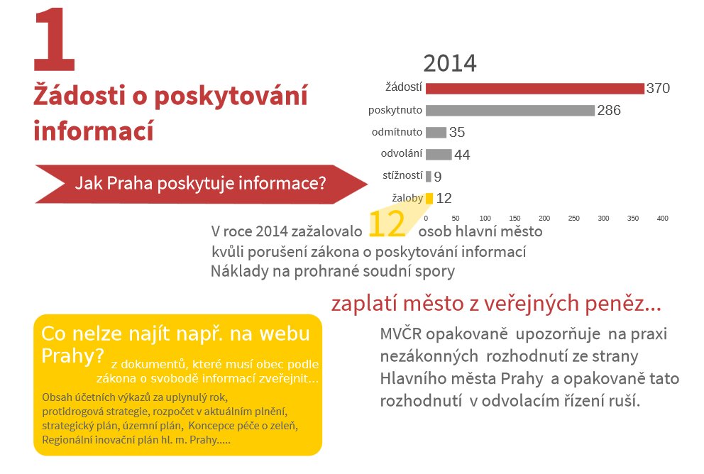 Obrázek #4 z 4