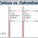 Celsius - Byju’s