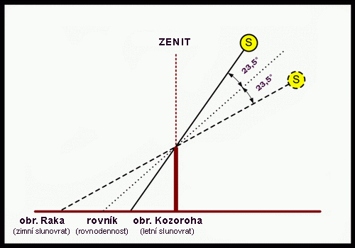 Obrázek #7 z 7