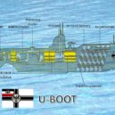 Günter Prien - ubikace. mužstva. hladinový kanón. U-BOOT.