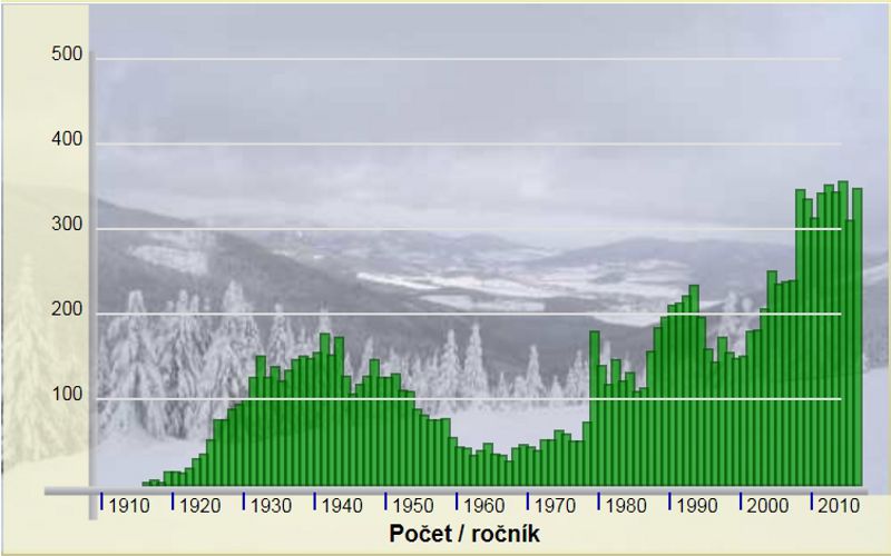 Obrázek #12 z 16