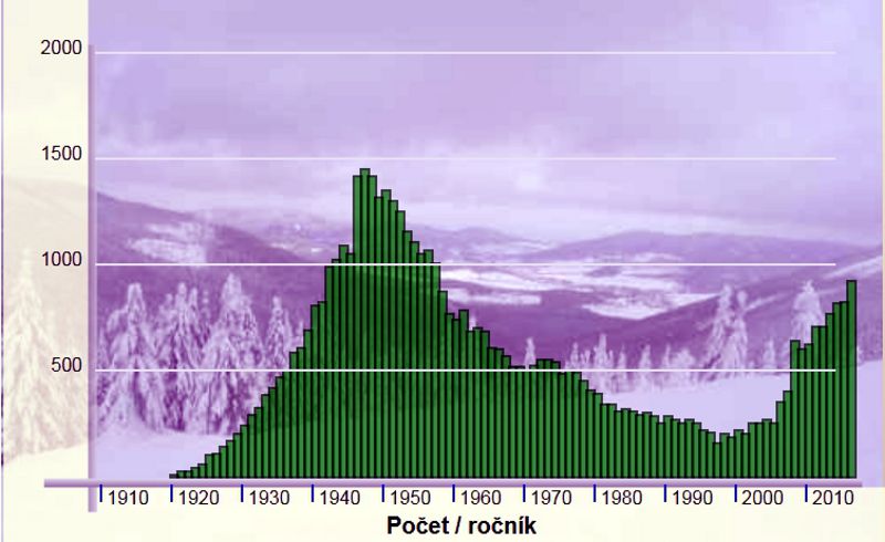 Obrázek #10 z 14