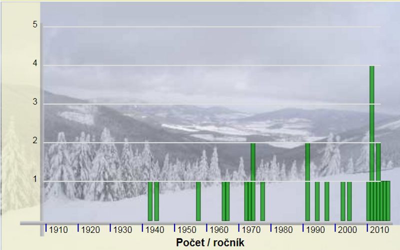 Obrázek #14 z 20