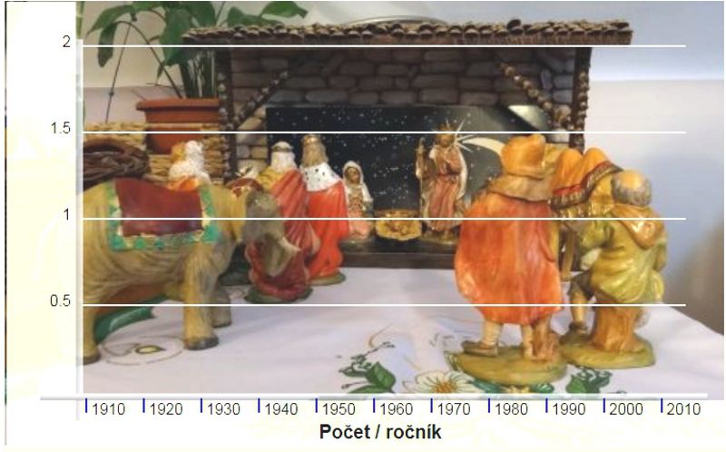 Obrázek #20 z 22