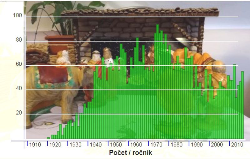 Obrázek #21 z 22