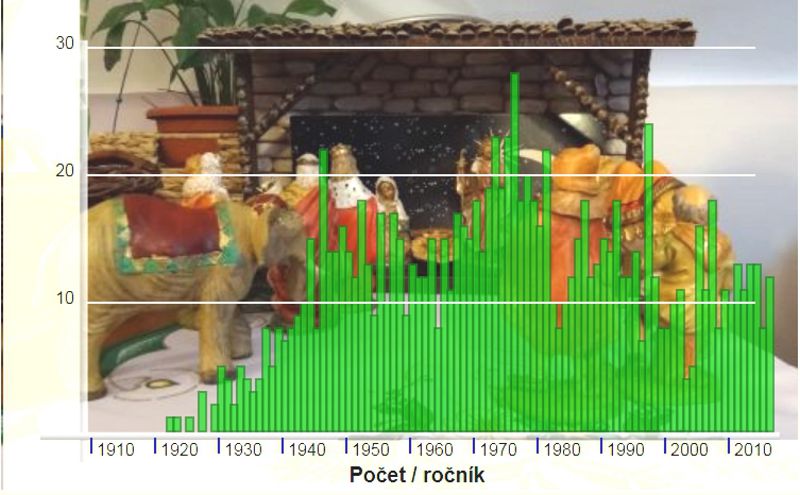 Obrázek #14 z 14