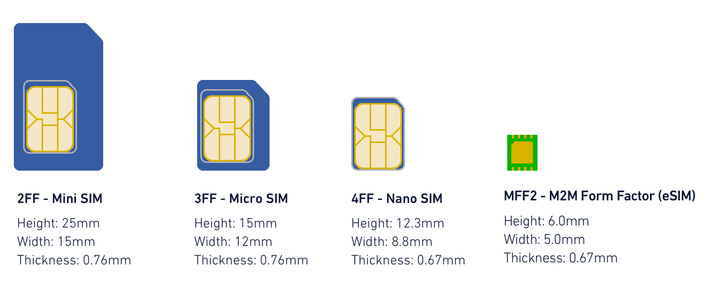 esim