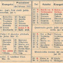 Gregoriánský kalendář - kalendář pro každého