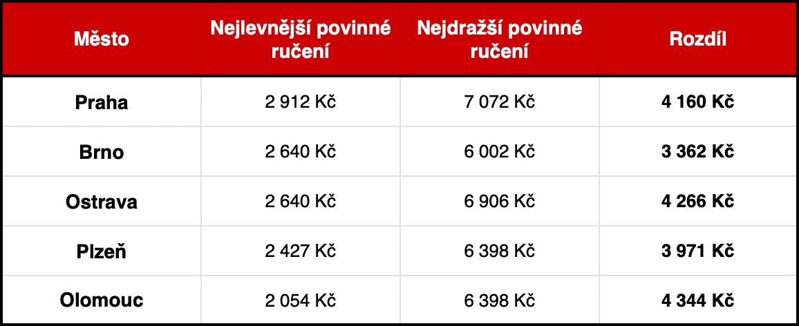 povinne-ruceni-mesta