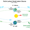 Gregoriánský kalendář - trochu astronomie