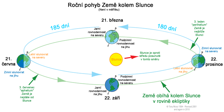 Obrázek #2 z 6