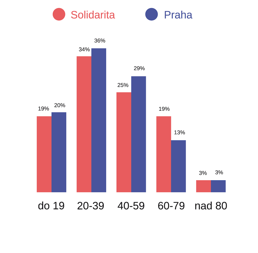 Obrázek #3 z 8