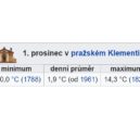 Do Česka dorazí mrazy. Víme, kdy udeří naplno - 1. prosinec, teplotní rekord