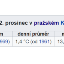 O bílých Vánocích si můžeme nechat leda tak zdát. Padne teplotní rekord z roku 1977? - 22. prosinec