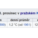 O bílých Vánocích si můžeme nechat leda tak zdát. Padne teplotní rekord z roku 1977? - 23. prosinec