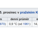 O bílých Vánocích si můžeme nechat leda tak zdát. Padne teplotní rekord z roku 1977? - 25. prosinec