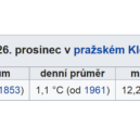 O bílých Vánocích si můžeme nechat leda tak zdát. Padne teplotní rekord z roku 1977? - 26. prosinec