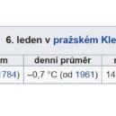 Teploty vysoko nad průměrem a zatažené nebe, to je vyhlídka na první lednový víkend - 6. leden