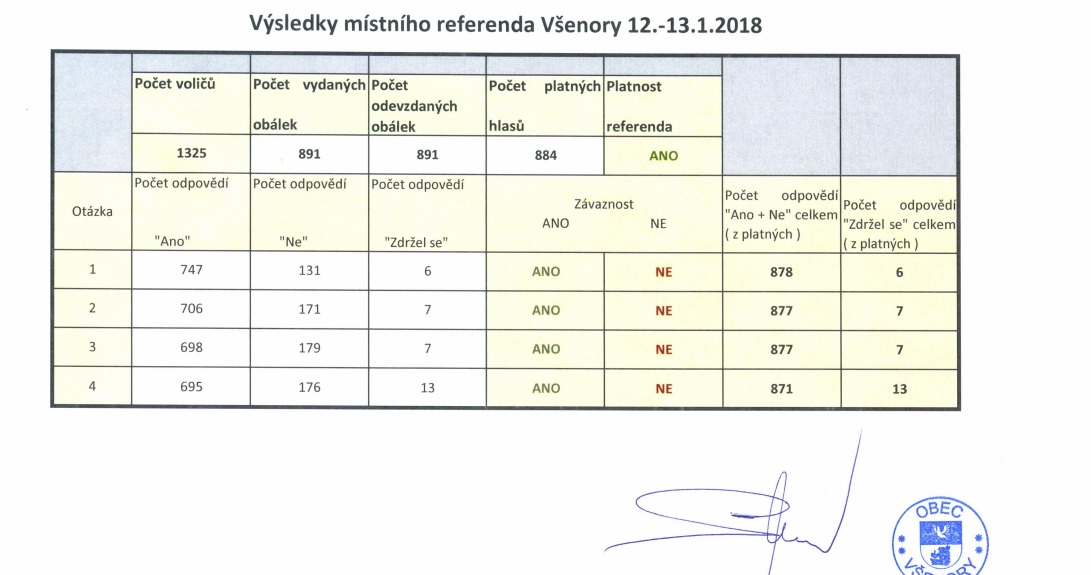 Obrázek #7 z 7