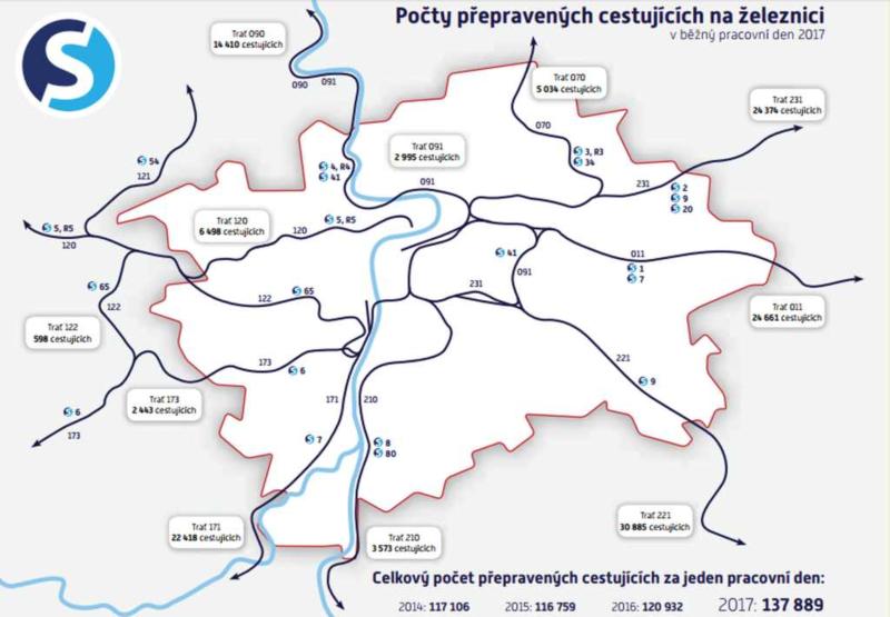 železnice Praha ropid