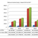 Které nehody na kolejích jsou nejčastější? - SŽDC