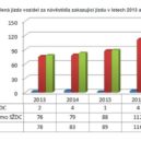 Které nehody na kolejích jsou nejčastější? - SŽDC