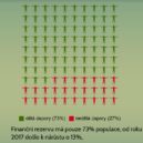 Jak jsou na tom lidé v hospodaření s financemi? Průměrně - česká bankovní asociace