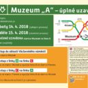 Muzeum (A) – uzavírka - Schéma uzavírky