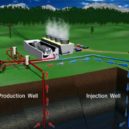 Vize začátku 21. století - Geotermální energie