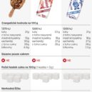 Srovnání zmrzlin a nanuků - srovnání zmrzlin 3