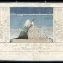 Alexander von Humboldt - Humboldtovo Naturgemälde (jeho zobrazení sopek Chimborazo a Cotopaxi v průřezu s podrobnými informacemi o zeměpisu rostlin-wikipedia