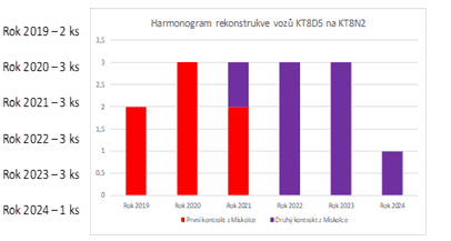 Obrázek #5 z 5