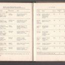 Retro dieta 1970 - Abychom netloustli 087 – Archiv Jitky Lenkové