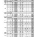 Seznam neodjetých spojů DPP (1.9.-16.10.2019) - Personální výpadky DPP autobusy 1.9-16.10-page-001