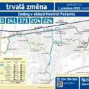 Změny v pražské MHD od 1. prosince 2019 - Horní-Počernice