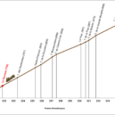 Železniční neštěstí u Saint-Michel-de-Maurienne - Profil tratě havarovaného vlaku- wikipedia
