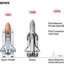 Buran - Prvních pět raketoplánů na světě – commons.wikimedia