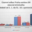 Kriminalita u Prahy nepatrně vzrostla, nejvíc bylo krádeží - kriminalita_PCR