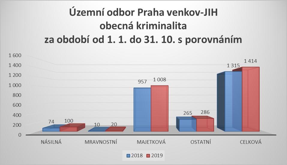 Obrázek #2 z 3