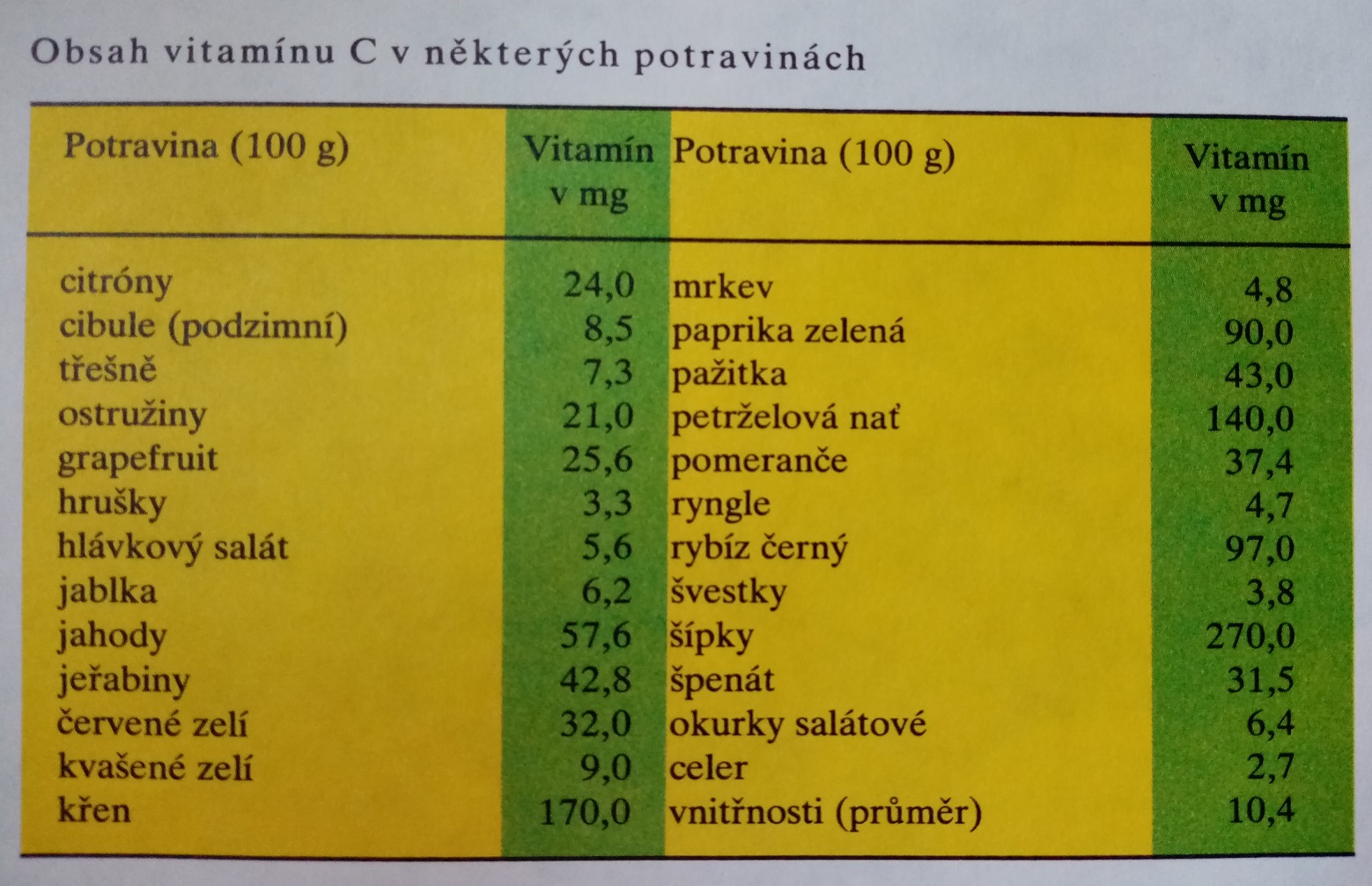 Obrázek #8 z 9