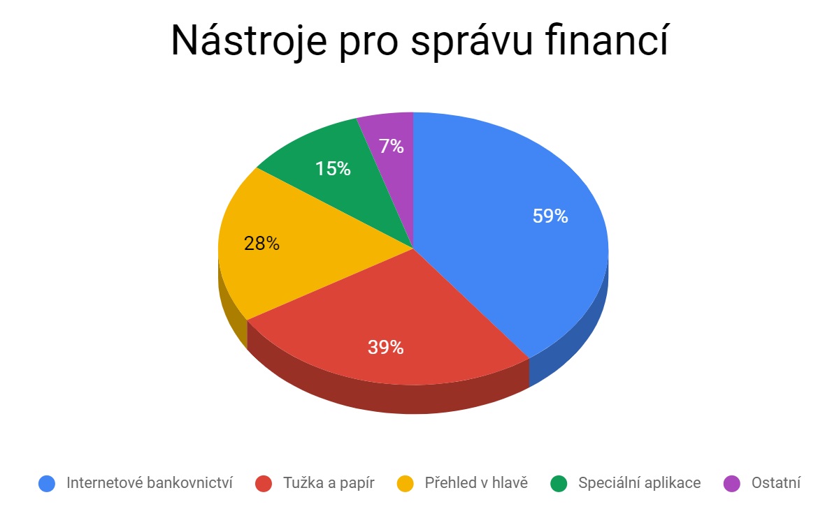 Obrázek #3 z 3