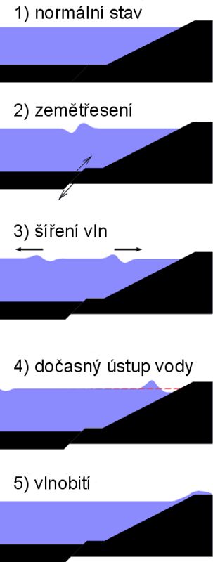 Obrázek #20 z 22