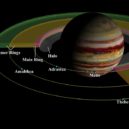 Prstence našich planet - Prstence našich planet