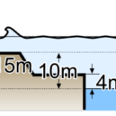 Fukušima - Japonsko, Fukušima, elektrárna Fukushima_I_Powerplant_(Tsunami_hight)