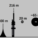 Meteority - Čeljabinský a Tunguzský meteor velikost