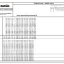 Tramvaje T2 a jízdní řády - JR_2_T2_MHD86-page-002