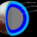 Pluto - pluto planeta