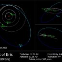 Pluto - eris