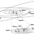 Pluto - orbit planeta pluto