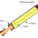 Zkrocení ohně - raketa